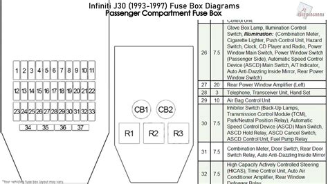 1993 j30 infiniti electrical accessories for inner fuse box|1993 Infiniti J30 Fuse Box .